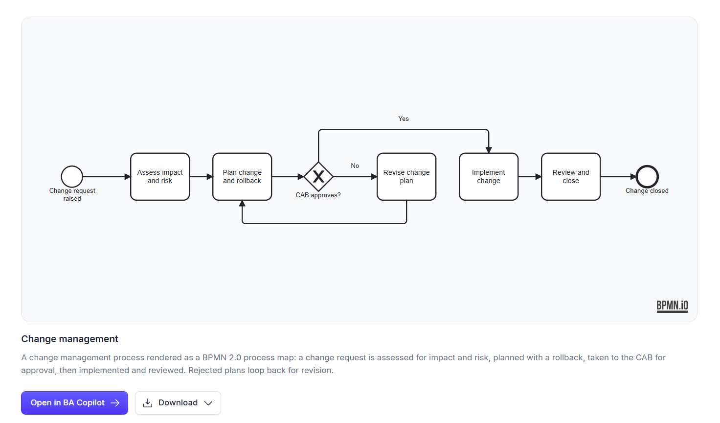 Free pack of 12 core process maps preview