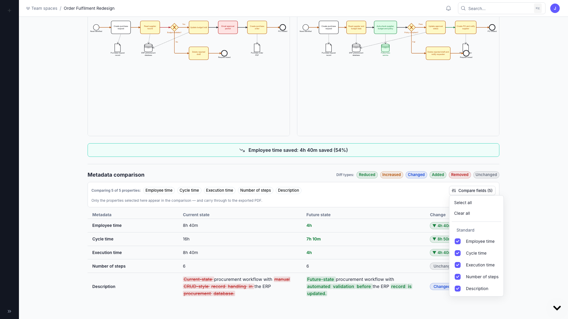 As-is and To-be process map comparison