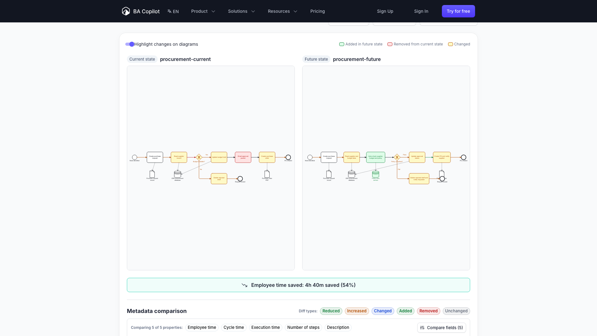 Free BPMN process map comparison