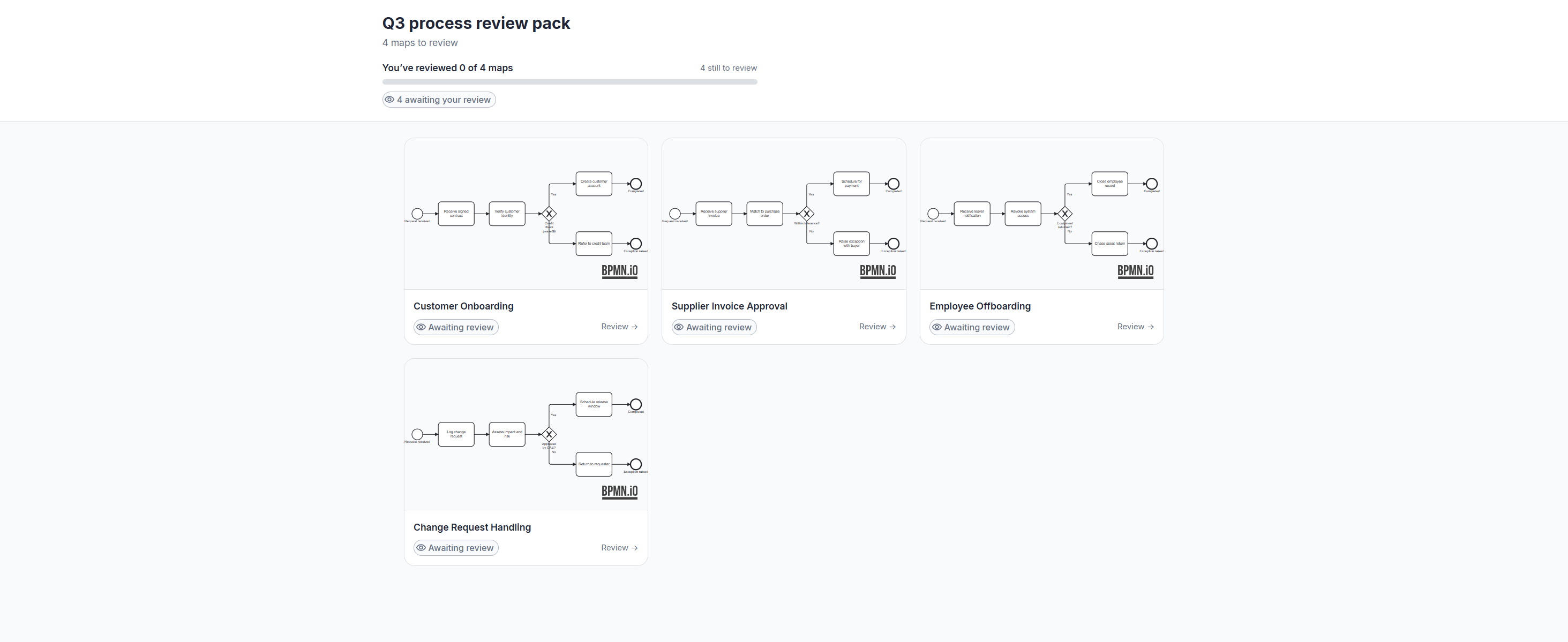 Reviewer gallery showing four process maps in one feedback collection